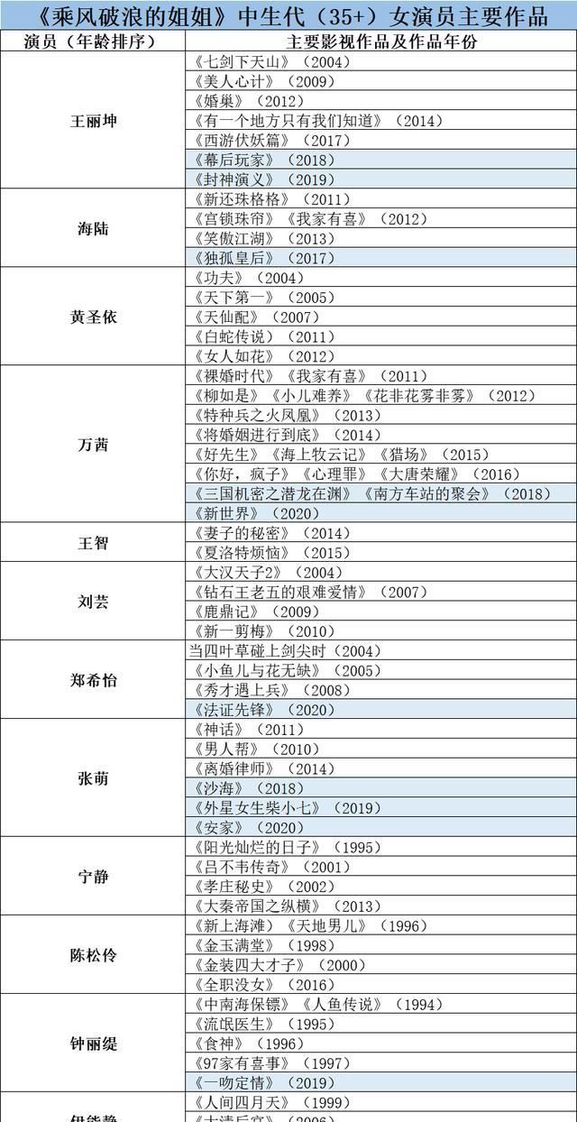  节目|姐姐们，有热度=有戏路？