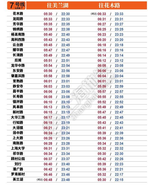 最新|今起实行！最新上海地铁首末班车时刻表请收好