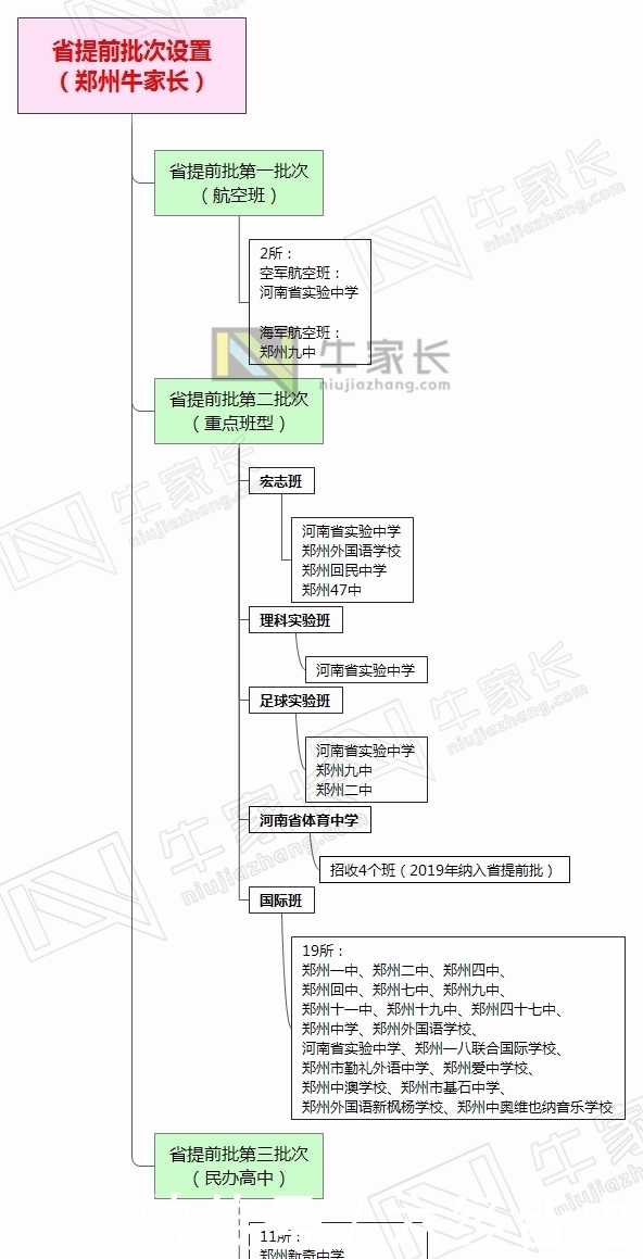 小升初|利弊谈！民办都全摇号了，外地生还有木有必要来郑州参加小升初？