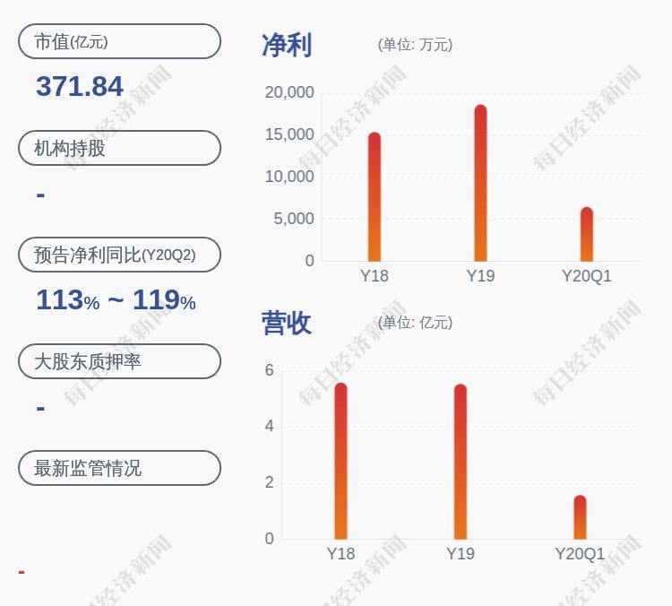  生物|深交所向康华生物发出关注函