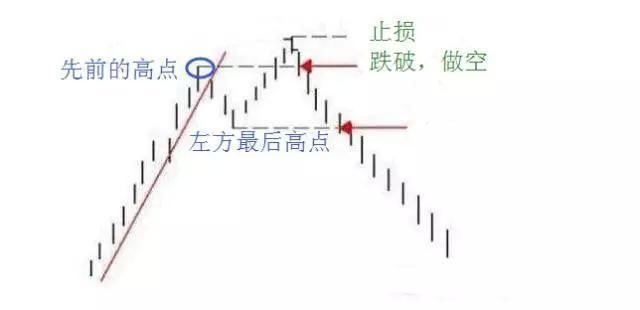  破翻|万次实盘交易的箴言：股票起涨之前，都会出现“破翻底”形态