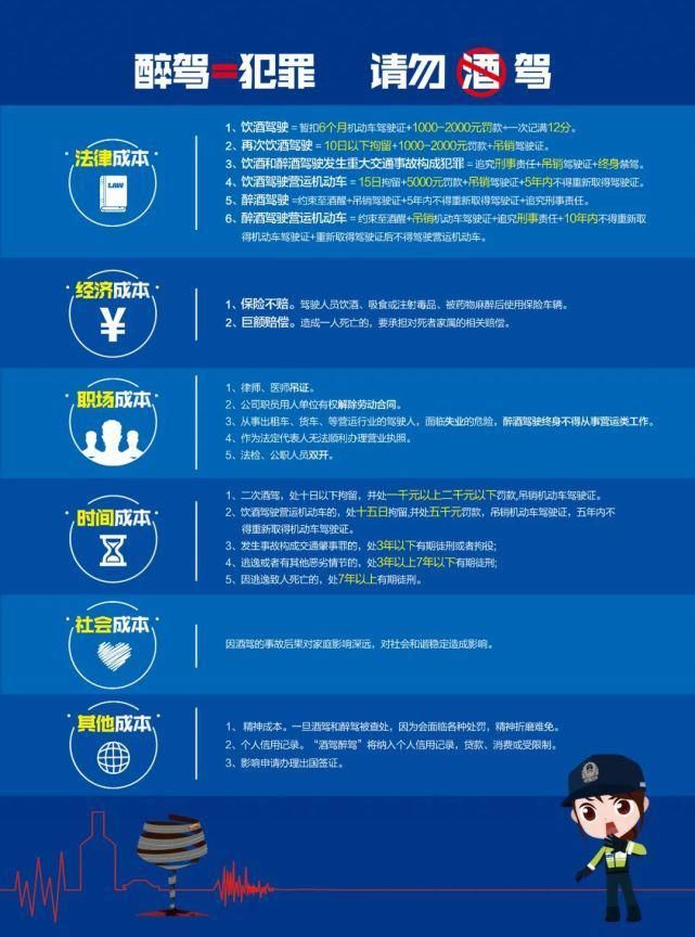  花样百出|男子二次酒驾被查花样百出