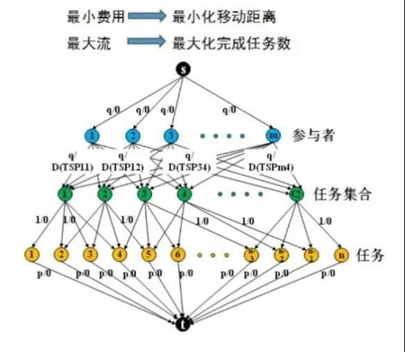  面向|“城市计算夏令营”精华课程：面向智慧城市的智能感知技术