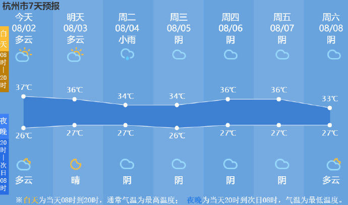 晴热|杭州：未来晴热高温为主