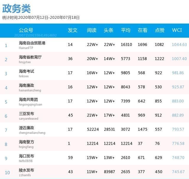  政务|何时放假？何时开学？这篇10万+推文告诉你丨政务排行榜