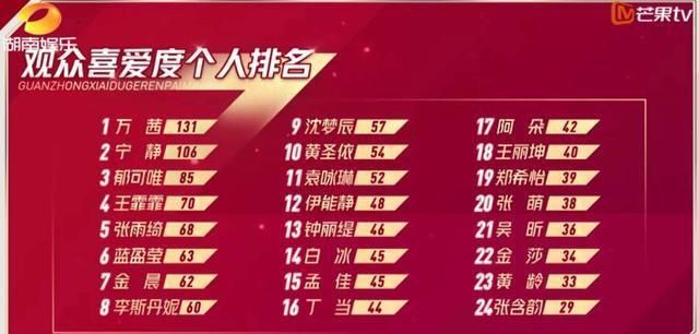  组淘汰|《浪姐》孟佳、金莎、王丽坤淘汰：谁可惜？谁活该？谁王者归来？