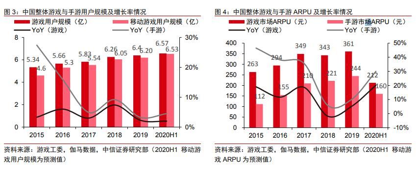 新机遇|游戏产业的新机遇：Z世代红利来了