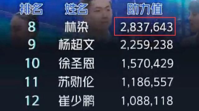 出道成功|《少年之名》成团排名泪点多,李希侃斩获第一不意外,林染太可惜