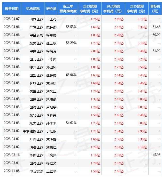 朗姿股份：4月13日接受机构调研，包括知名机构希瓦资产，趣时资产的多家机构参与