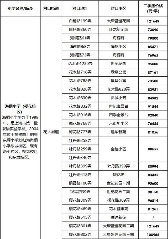  东城校区|上海这所小学越来越热门！今年缩招一个班，但户籍要求不高【海桐小学】