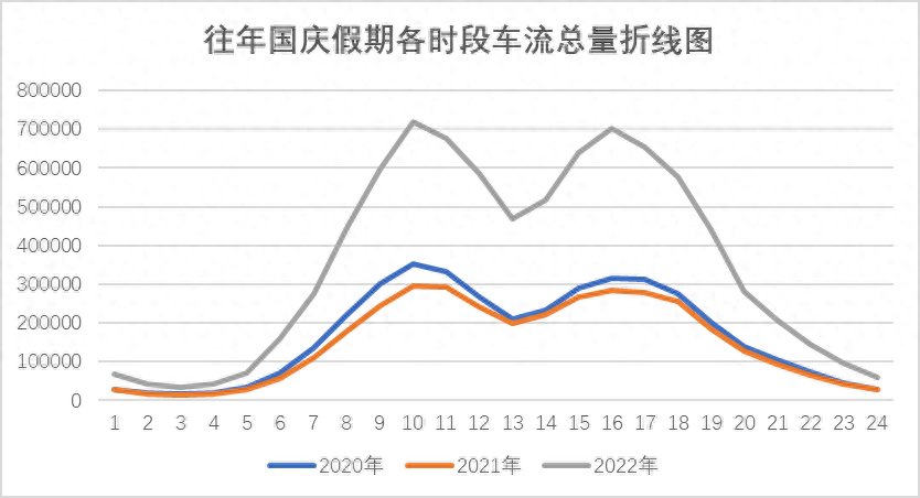 烟台高速交警：2023“双节”车流量预计同比增加120%左右