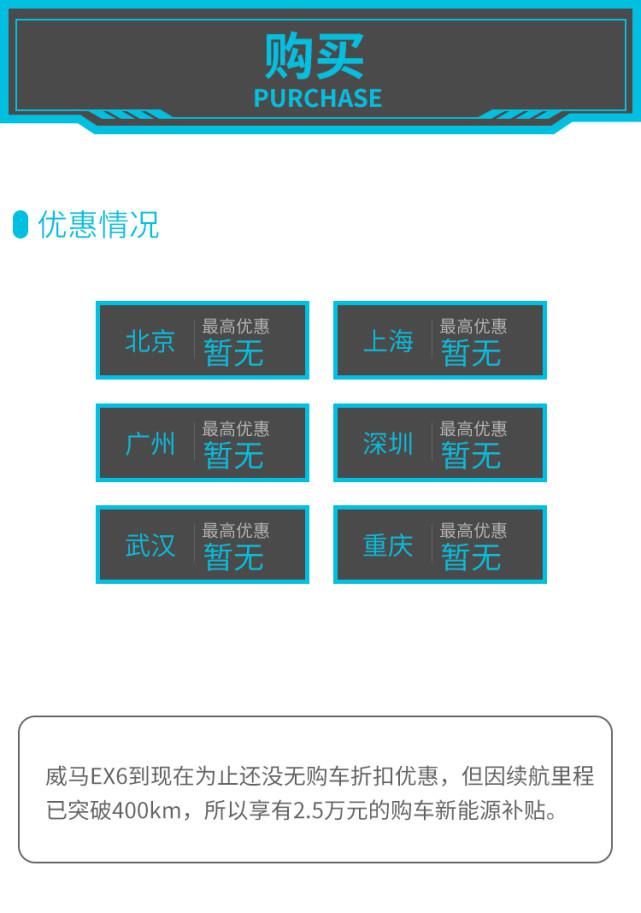 SUV|这款20多万的国产SUV，科技感很强实力真心不错！