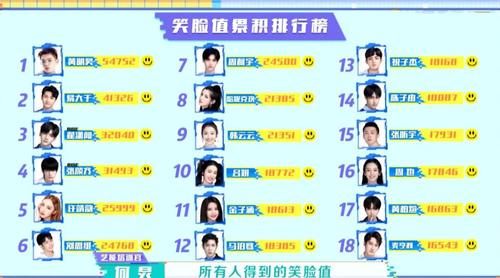  时刻|《快本》黑马出现，黄明昊击败31位选手成第一，多次创下高光时刻