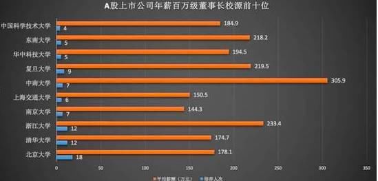  计算机专业|从民办二本到拿下华为201万年薪: 为什么一定要考好大学？这就是答案!