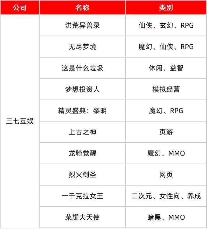 游戏行业|金口奖年度盘点：复盘2020年1117个版号后，我们发现了这些现象