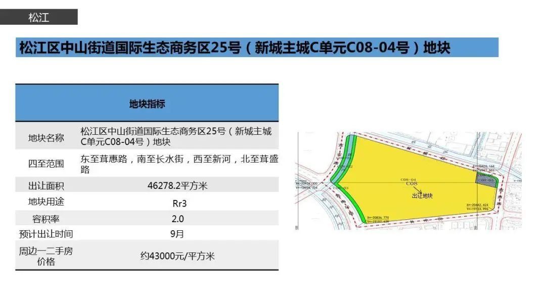  土地交易|上海土拍放大招！17幅重点待拍地块信息公开！