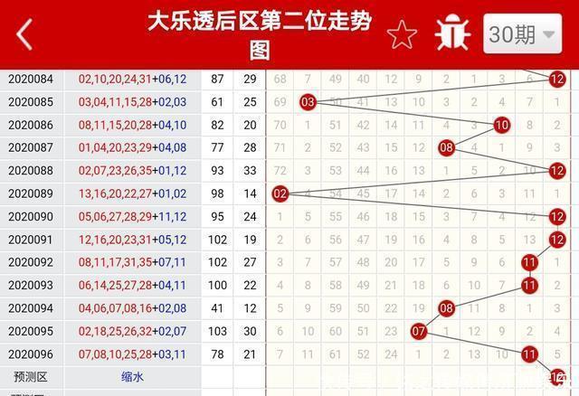 技术型彩民|第097期体彩大乐透，三个臭皮匠顶个诸葛亮，在彩票上不灵验