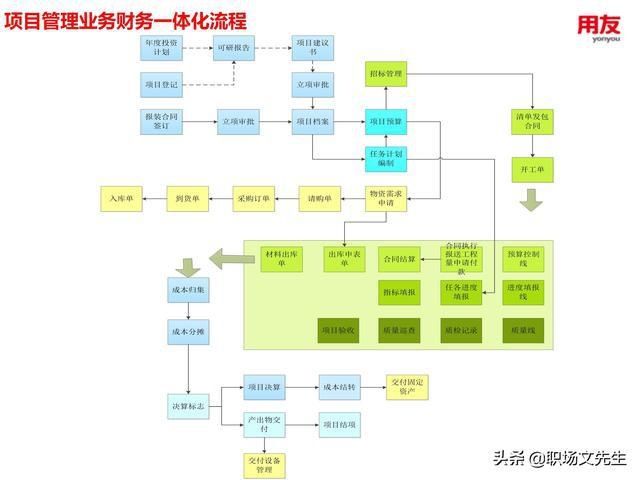  年薪|用友年薪180万项目总监分享：78页项目管理及成本解决方案