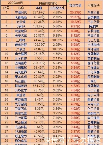 外资减持|无惧调整!北上资金逆势加仓个股名单,有你的票吗?