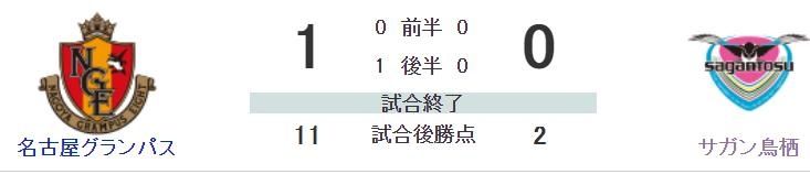  德岛|实战+公推8中6！公推日乙（德岛漩涡VS福冈黄蜂）