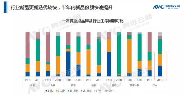  零售额规模|2020年中国智能马桶市场 H1 总结