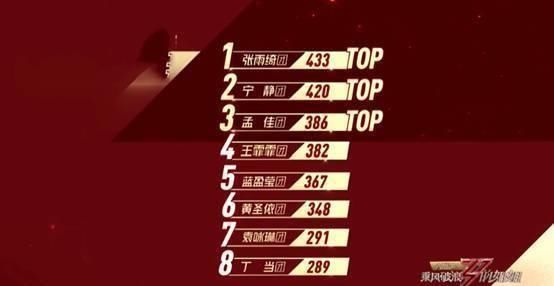  表现|《乘风破浪的姐姐》表现优秀的有很多，为什么张雨绮团第一？