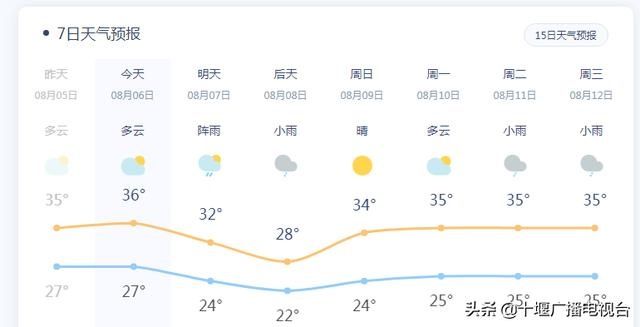  气象部门|又要下雨了！未来三天，十堰再迎强降水