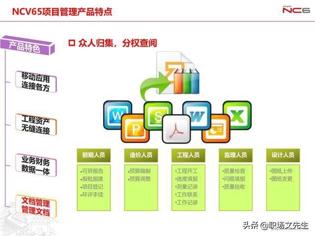 年薪|用友年薪180万项目总监分享:78页项目管理及成本解决方案