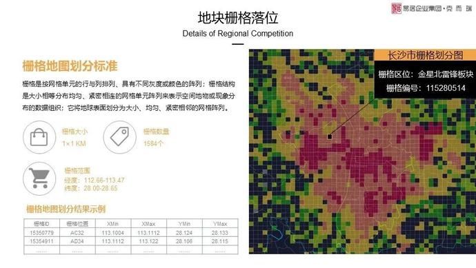  报告|报告！岳麓区055号栅格报告已出