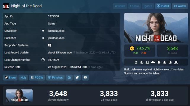  工作室|缝合怪当道：生存+建造《亡者之夜》Steam好评79%