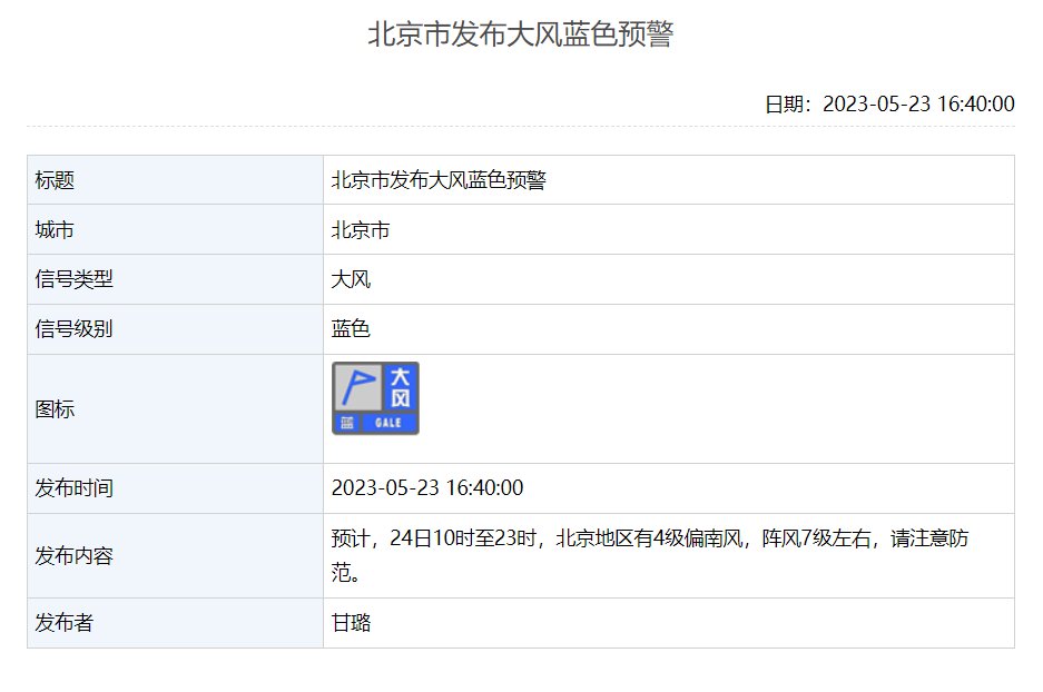 北京发布大风蓝色预警！明日10时起，阵风7级左右