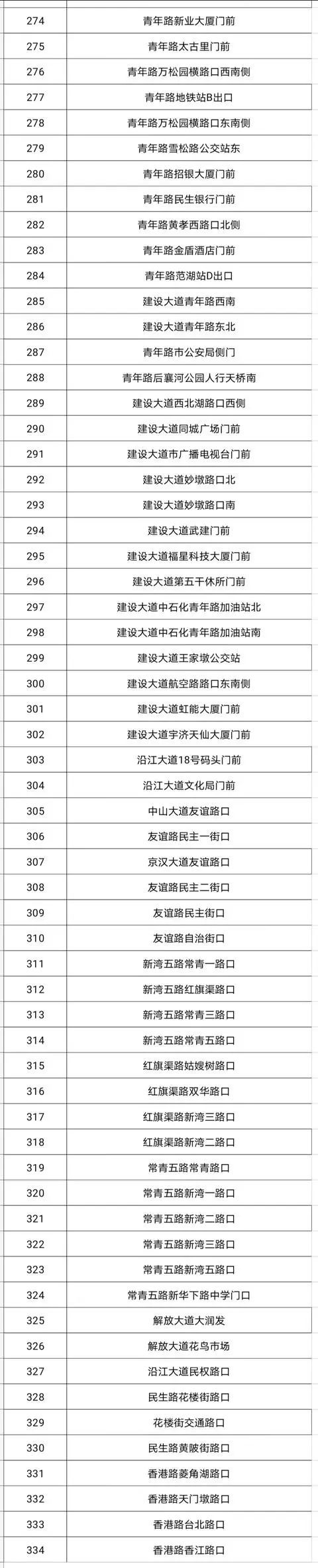 限时停车|334处！武汉这个区公布违停自动抓拍点位