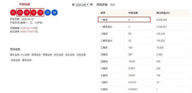 开出|又一彩民中1000万大奖！16收尾出乎意料122组合已诞生39注大奖