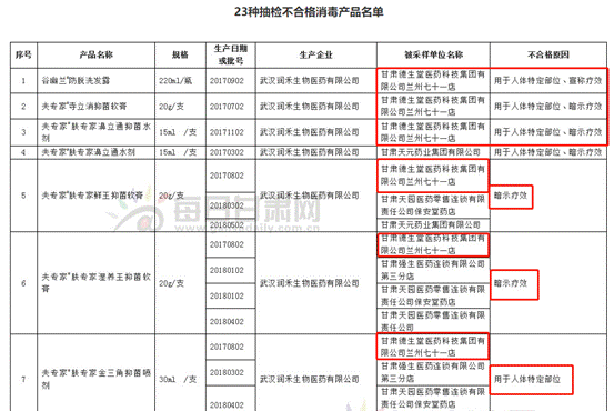 入股|德生堂集团及旗下子公司飞检存在缺陷 阿里健康曾入股成战略股东