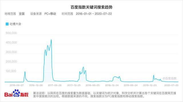  节目|为了还债罗永浩拼了！亮相脱口秀节目，气势压过李诞