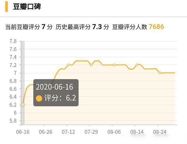  独当一面|3档说唱综艺陷入恶性竞争？《中国新说唱》难独当一面，原因在这