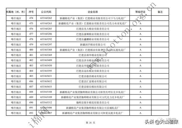  年度|2019年度自治区第一批棉花加工企业诚信经营评价等级评定结果公示