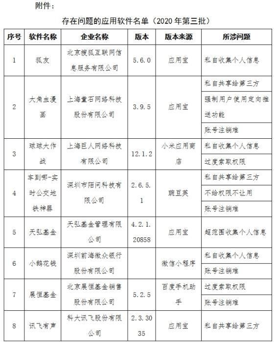  用户|工信部通报侵害用户权益行为的APP 58款应用在列