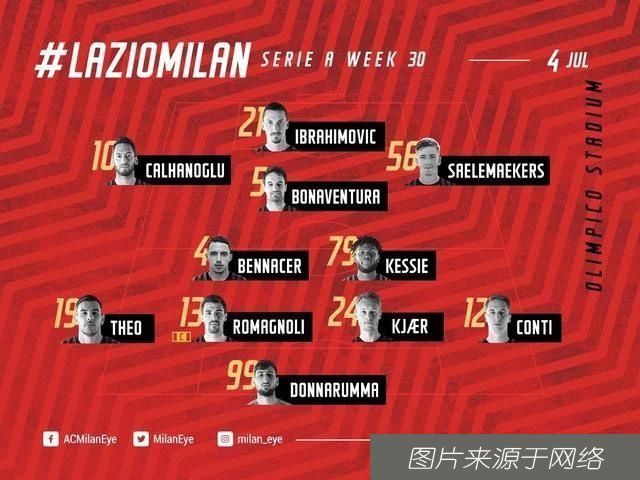  难解|3-0!伊布破门米兰横扫拉齐奥!5球屠罗马城战C罗!重生?1问题更难解