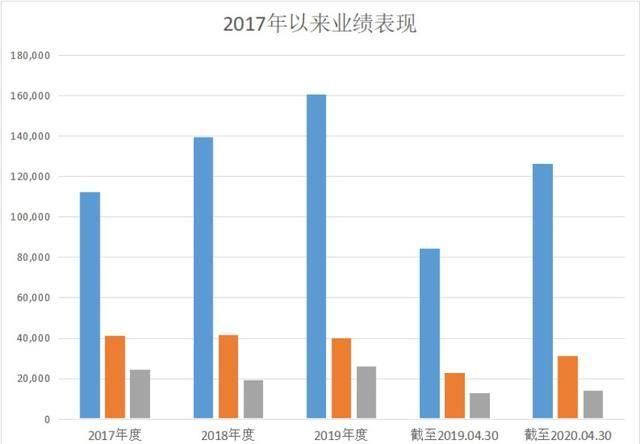  公司|新股前瞻 | 16人创造1.6亿年收入 富元控股为何还迟迟上不了市？