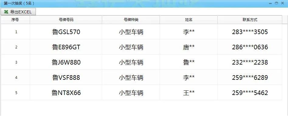 无交通违法|开奖啦 | 恭喜鲁PTD676喜提“一吨油” ！！大奖名单公布啦！