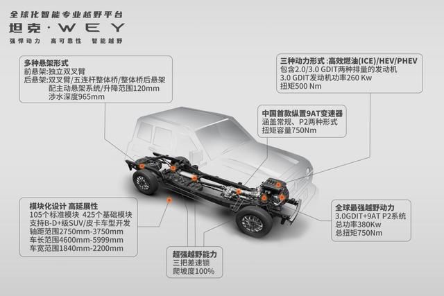  青睐|为何老司机都青睐坦克转弯？WEY坦克300：原地掉头很强势