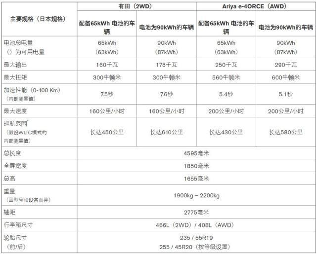 日产|日产“转型计划”解读 Ariya直指特斯拉