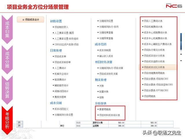 年薪|用友年薪180万项目总监分享:78页项目管理及成本解决方案