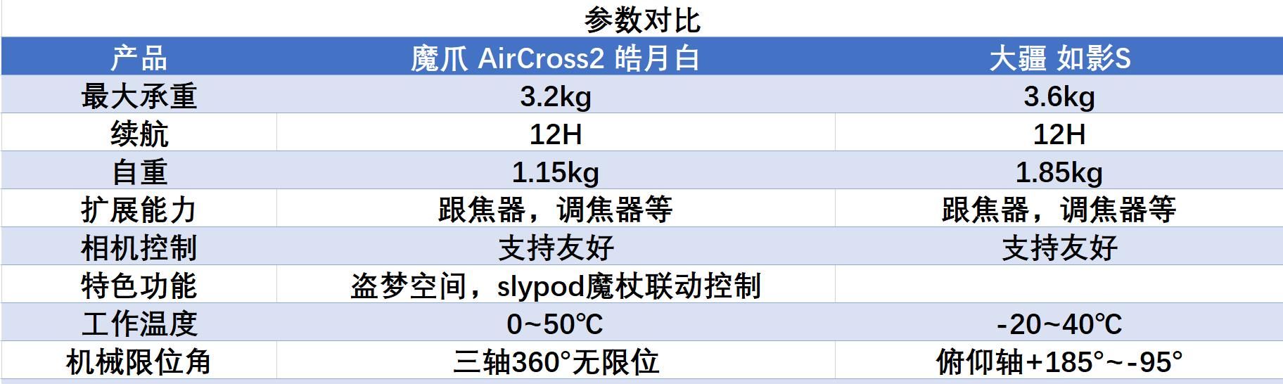  皓月|解锁4轴运动的无限创意：slypod魔杖+AirCross2皓月 联动 体验