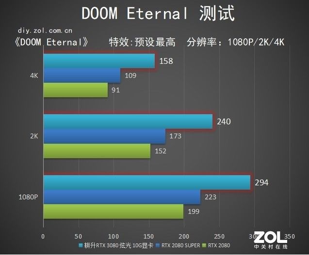  评测|耕升RTX 3080 炫光显卡评测：一见倾心 念念不忘