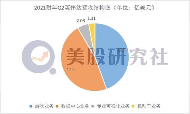  伟达|数据中心营收首超游戏，英伟达该如何玩好下一局“游戏”？