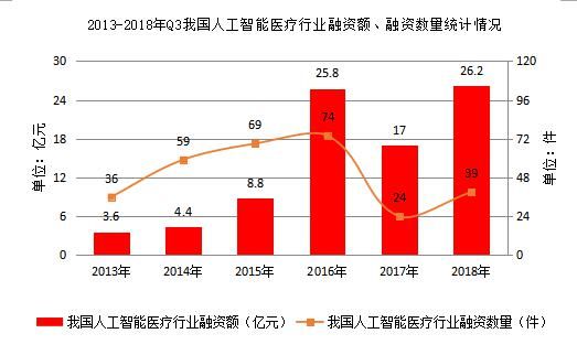 深度学习|中国AI医疗行业报告