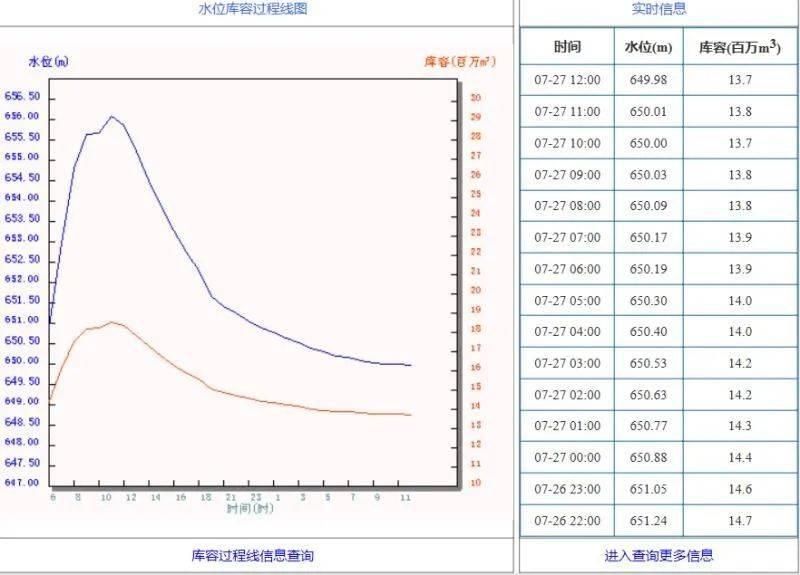 建始|恩施建始洪灾的急速24小时