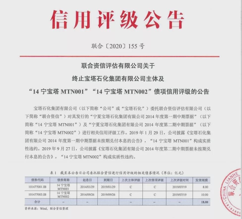 银行承兑汇票|280亿大案！宁夏前首富彻底＂凉了＂ 170多亿未兑付